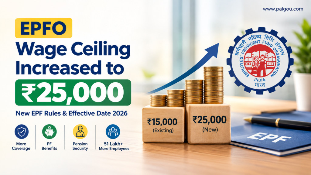 EPFO wage ceiling increased from ₹15,000 to ₹25,000 in 2026